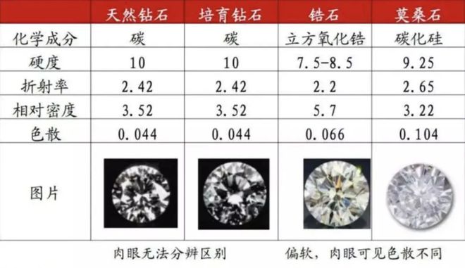 钻石无价？听我一句劝本年非须要不要买钻石！(图6)