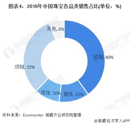 爱游戏app官方网站手机版：2020年中邦珠宝行业发露出状与趋向判辨 珠宝显露量价齐升趋向【组图】(图4)