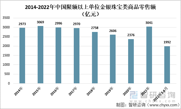 中邦珠宝首饰行业起色动态阐述：后疫情时期我邦珠宝消费需求飞速延长(图4)