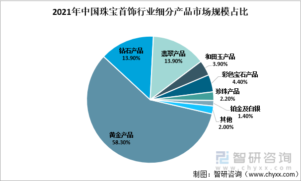 中邦珠宝首饰行业起色动态阐述：后疫情时期我邦珠宝消费需求飞速延长(图5)