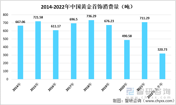 中邦珠宝首饰行业起色动态阐述：后疫情时期我邦珠宝消费需求飞速延长(图6)