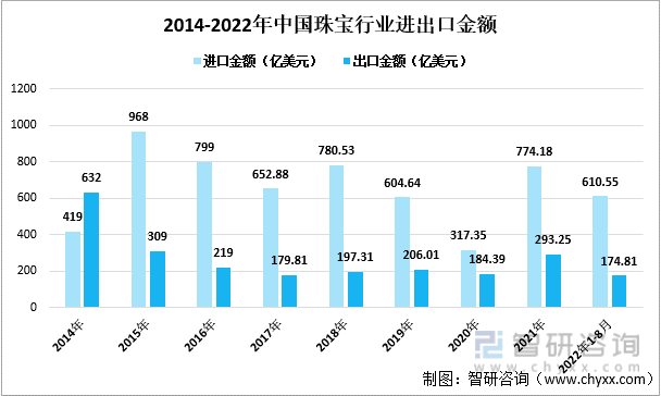 中邦珠宝首饰行业起色动态阐述：后疫情时期我邦珠宝消费需求飞速延长(图7)