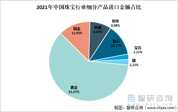 中邦珠宝首饰行业起色动态阐述：后疫情时期我邦珠宝消费需求飞速延长(图8)