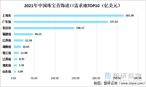 中邦珠宝首饰行业起色动态阐述：后疫情时期我邦珠宝消费需求飞速延长(图10)