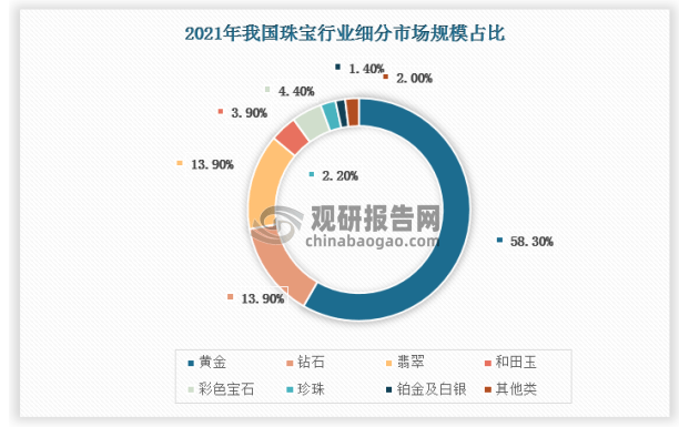 2022年我邦珠废物业起色全景回想(图3)