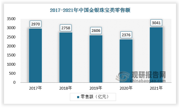 2022年我邦珠废物业起色全景回想