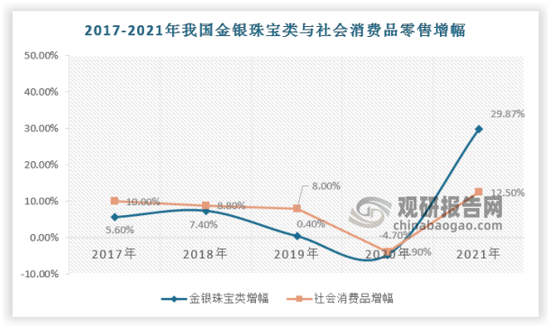 2022年我邦珠废物业起色全景回想(图2)