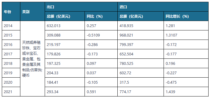 2022年我邦珠废物业起色全景回想(图4)