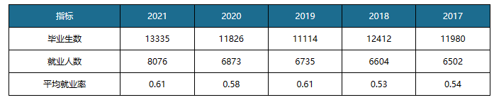 2022年我邦珠废物业起色全景回想(图6)