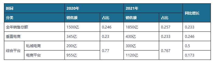 2022年我邦珠废物业起色全景回想(图7)