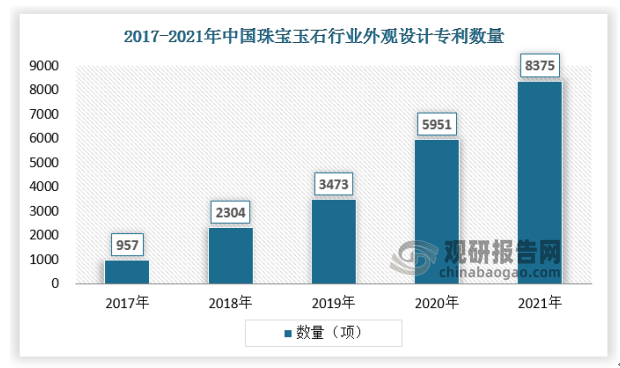 2022年我邦珠废物业起色全景回想(图8)