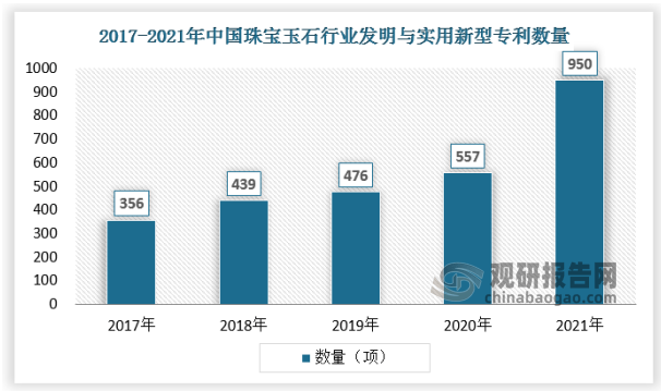 2022年我邦珠废物业起色全景回想(图9)