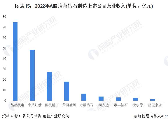 黄金狂飙后钻石暴降近30%！河南直接给旅客送钻石商丘柘城直呼赢麻了【附人制行业市