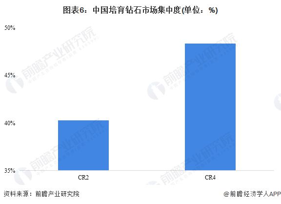 黄金狂飙后钻石暴降近30%！河南直接给旅客送钻石商丘柘城直呼赢麻了【附人制行业市集周围预测】(图2)