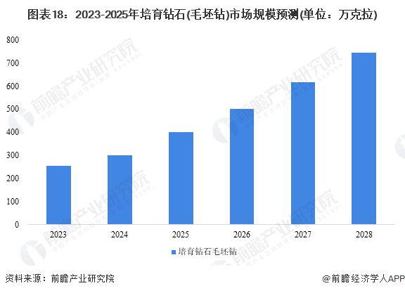 黄金狂飙后钻石暴降近30%！河南直接给旅客送钻石商丘柘城直呼赢麻了【附人制行业市集周围预测】(图3)