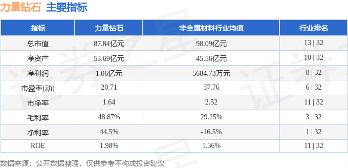 股票行情速报：力气钻石（301071）5月9日主力资金净卖出192824万元(图2)