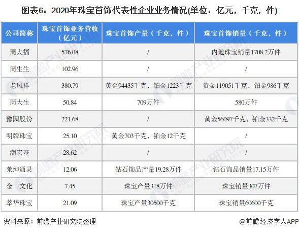 【干货】珠宝首饰行业资产链全景梳理及区域热力舆图(图6)