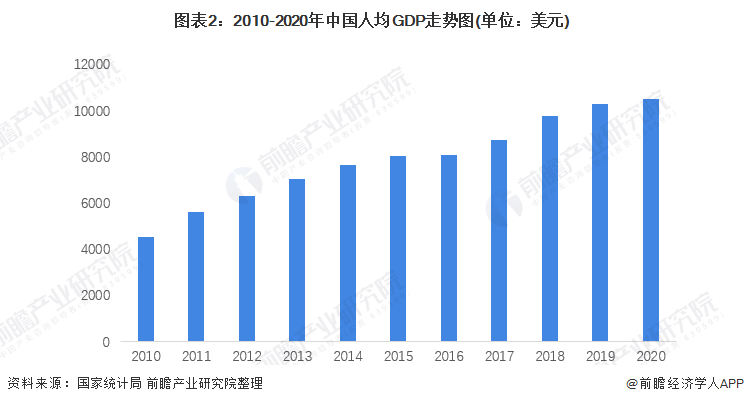 爱游戏app官方网站手机版：2022年中邦珠宝首饰行业市集近况及进展前景判辨 市集消费境况接连向好【组图】(图2)