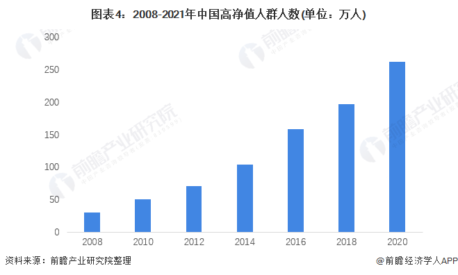 爱游戏app官方网站手机版：2022年中邦珠宝首饰行业市集近况及进展前景判辨 市集消费境况接连向好【组图】(图4)